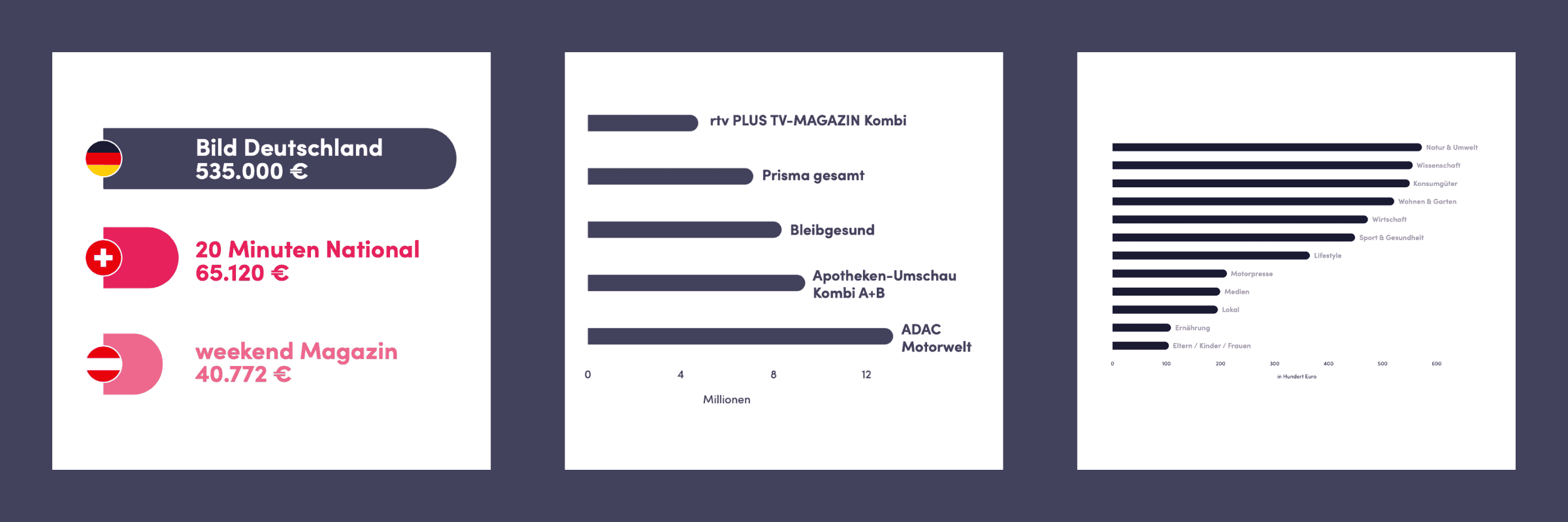 Analysis of the Print Landscape in the DACH Region