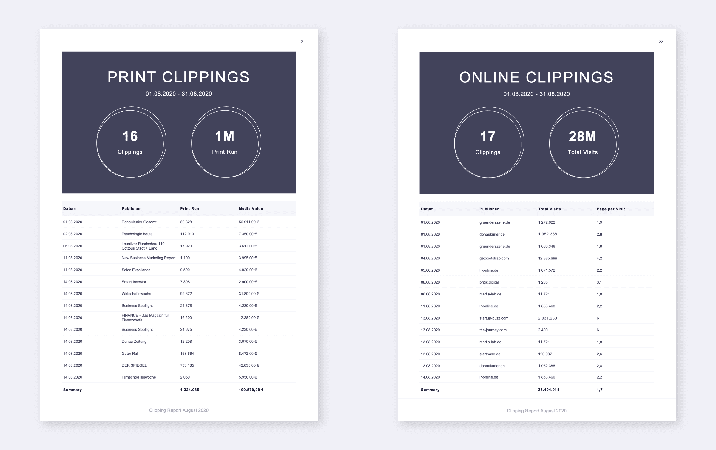 6369099f4800c36577c6e312_Blog aclipp Report - Summary.png