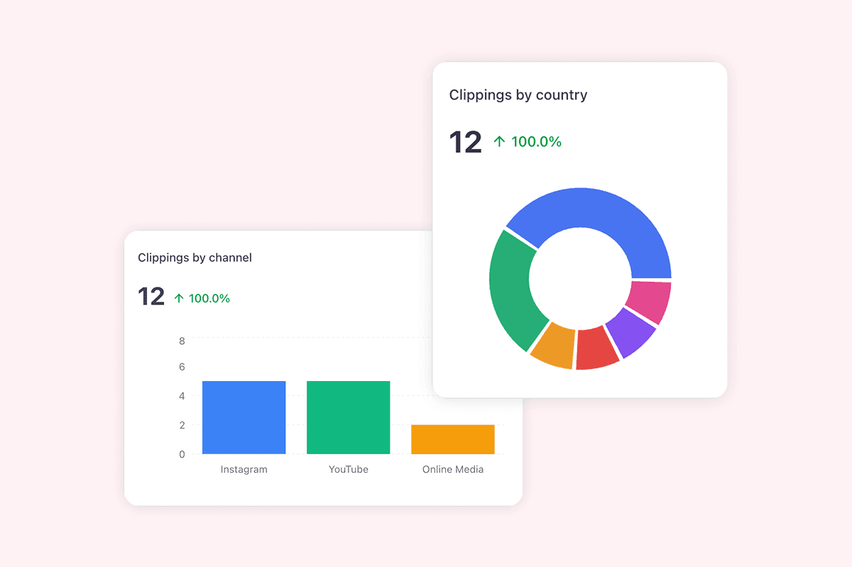 aclipp Analytics-Dashboard