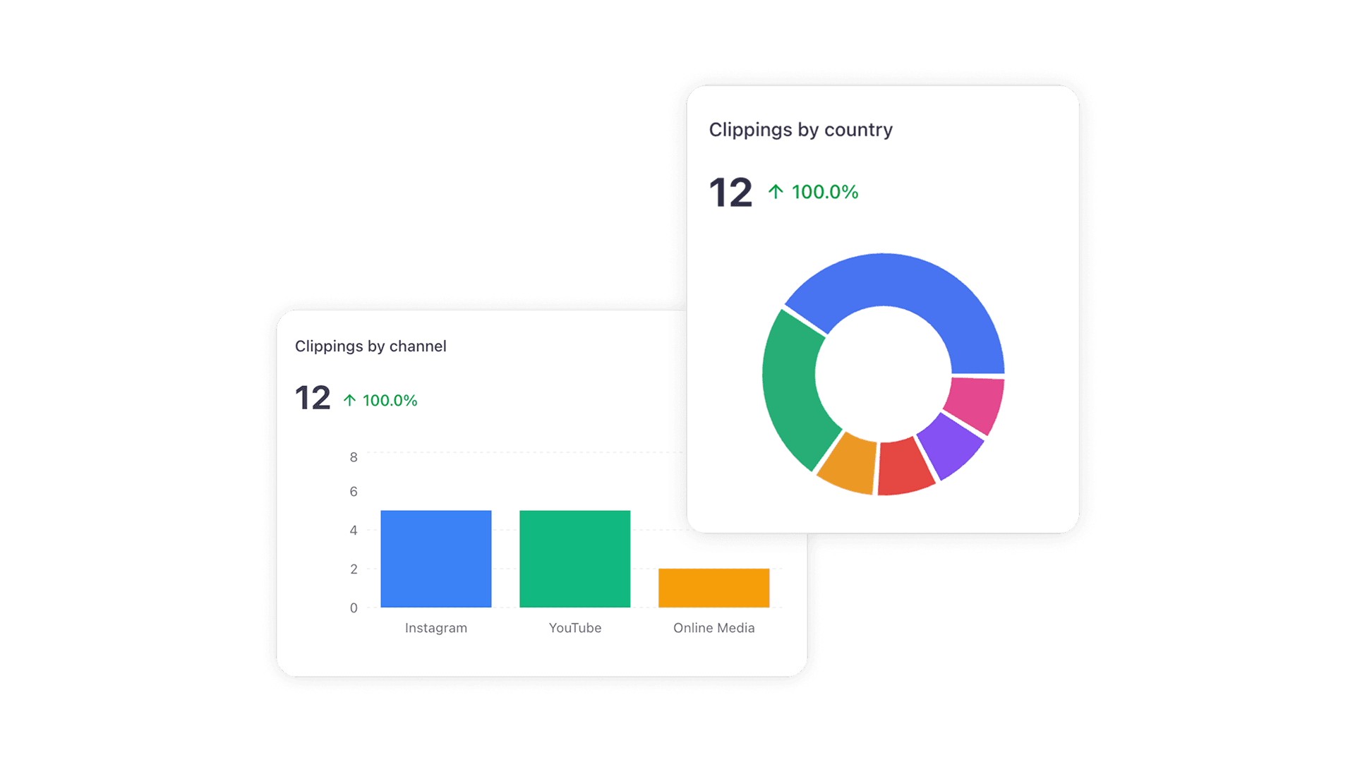 Analytics dashboard with monitoring data