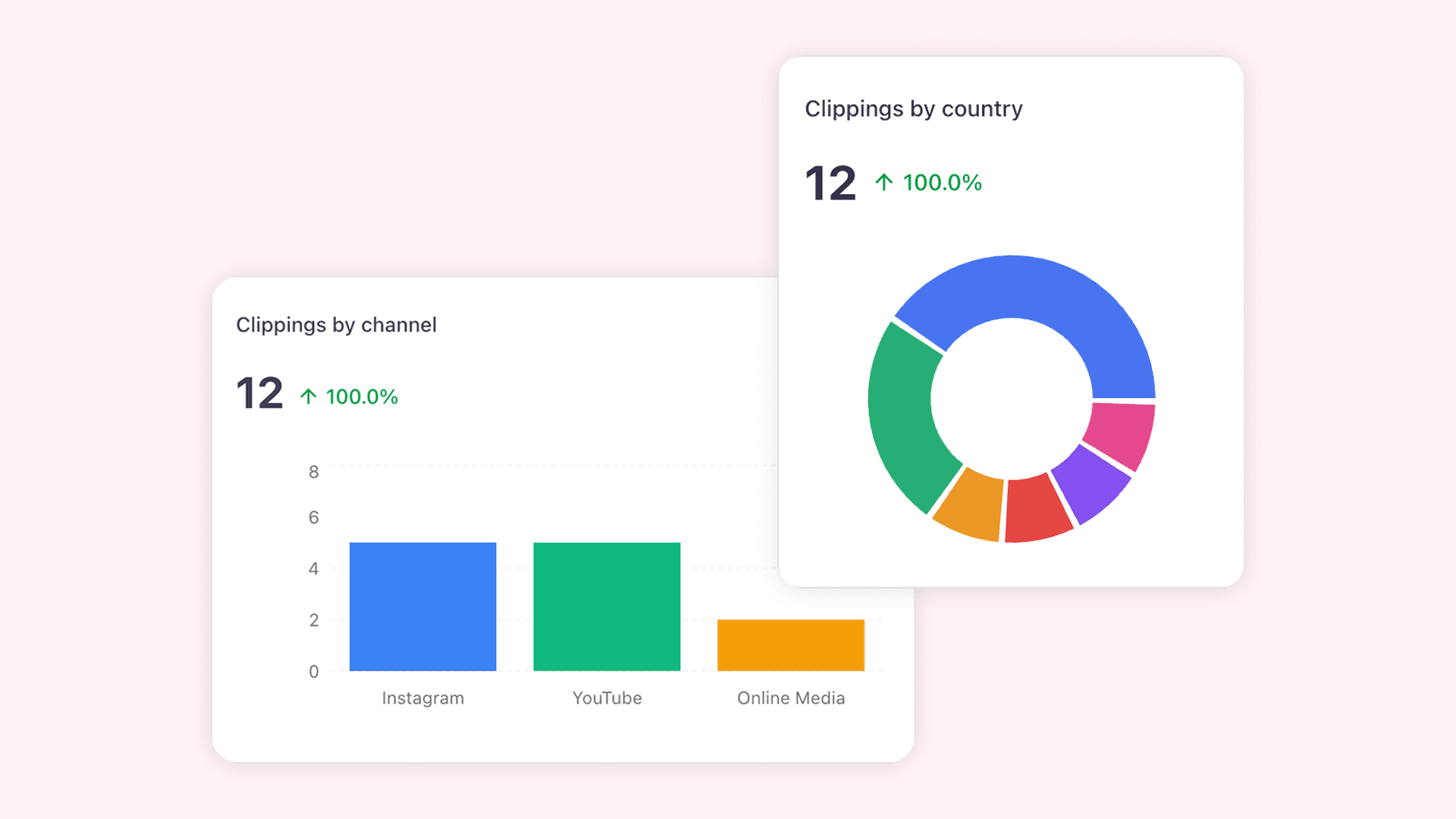 Shared example dashboard in aclipp