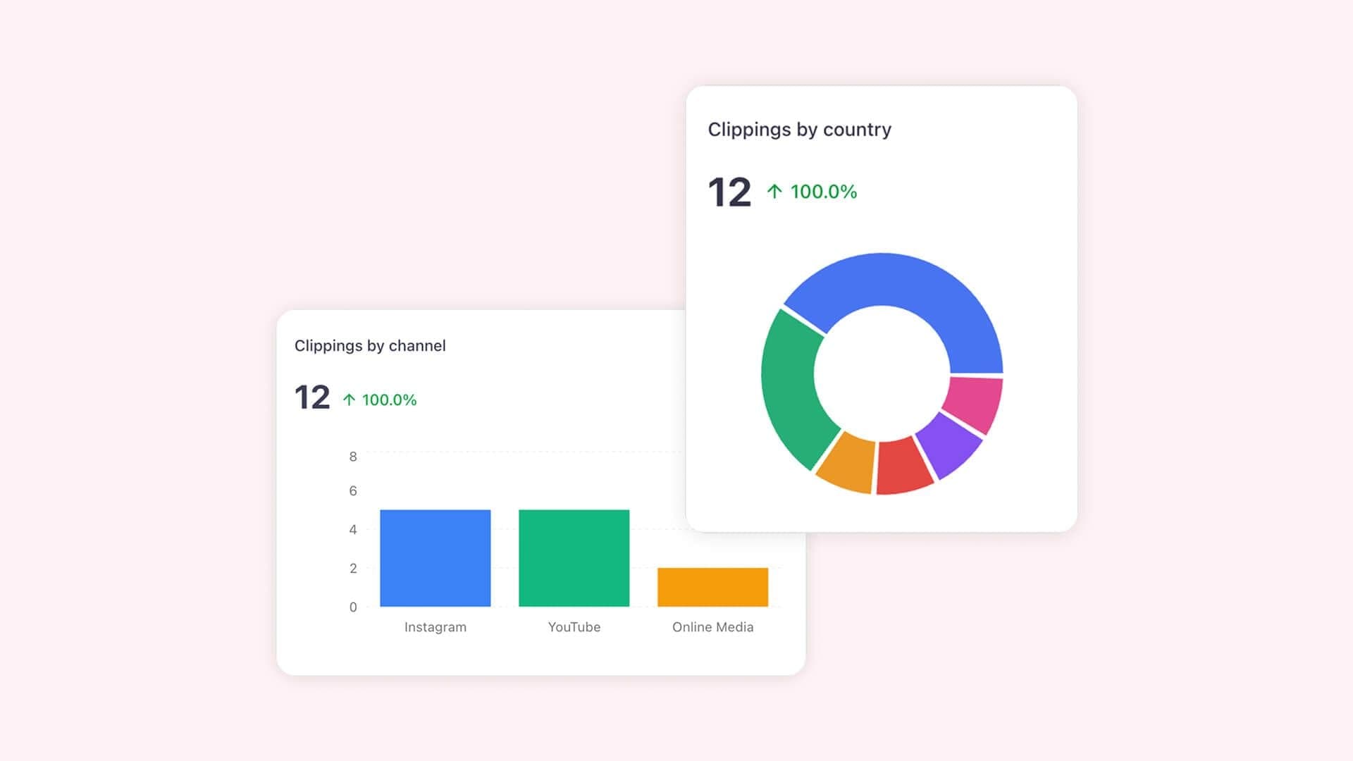 Dashboard Sharing Now Available