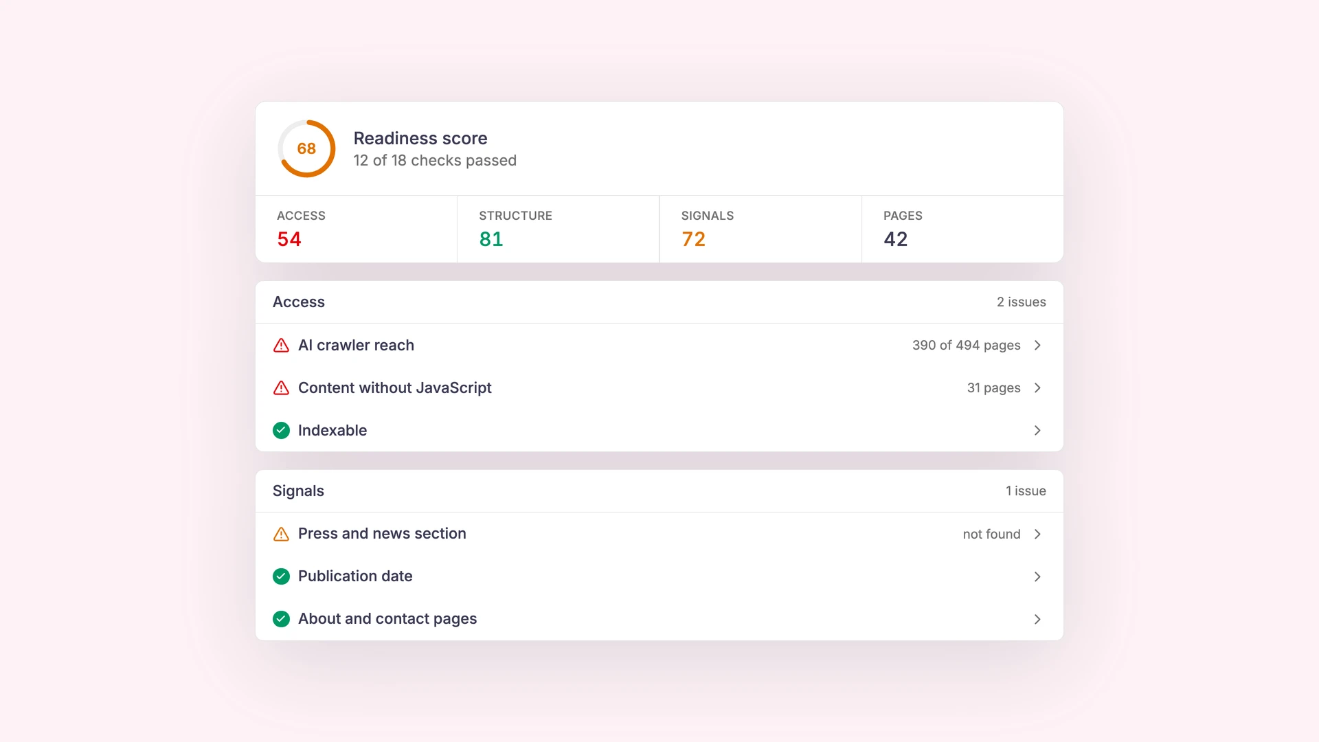 Website Audit