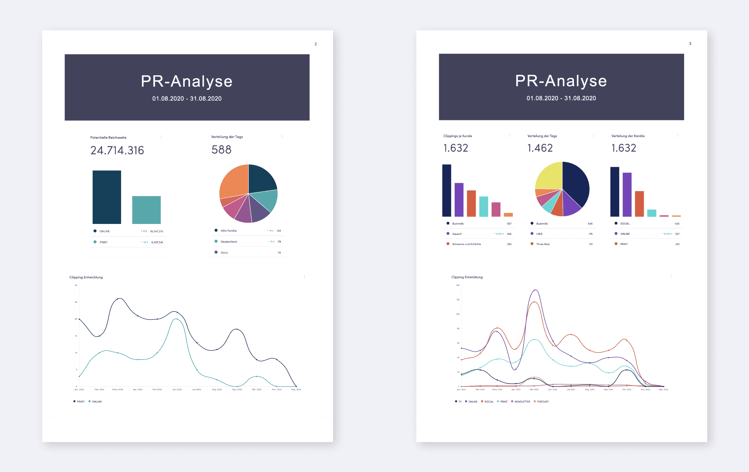 636912da5dd3d7bede60497c_Blog aclipp Report - Diagramm-Slide.png
